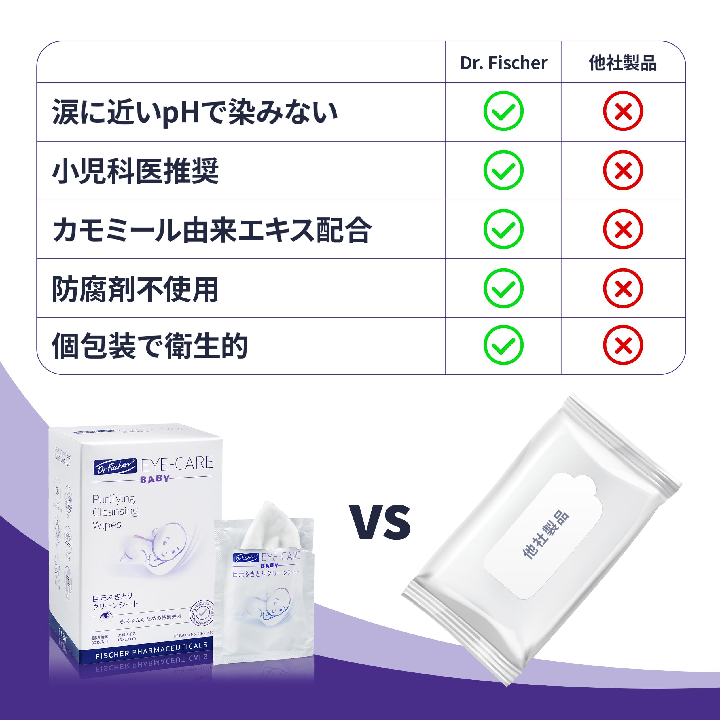 Dr. Fischer Eye Moist Wiping Sheet (Anti-Drying) - ドクター